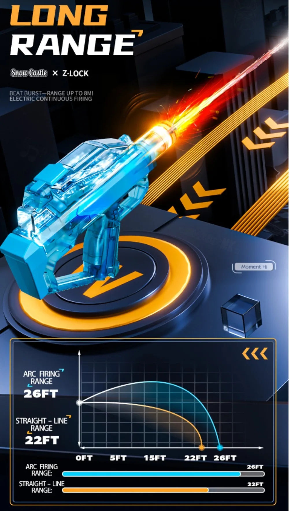 Electric Submachine Water Blaster Full Automatic Continuous Shooting Long Range Design for Summer Water Battles and Pool Fun